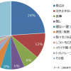 アンケートで分かったママの本音！育児で一番悩んだことランキング30