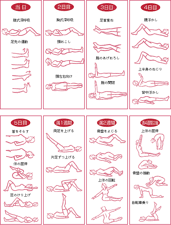 帝王切開の後にも出来る 簡単な産後ダイエットの方法