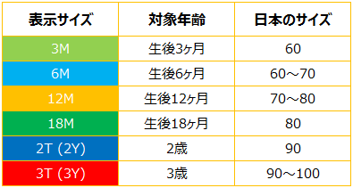 子供服サイズ表記